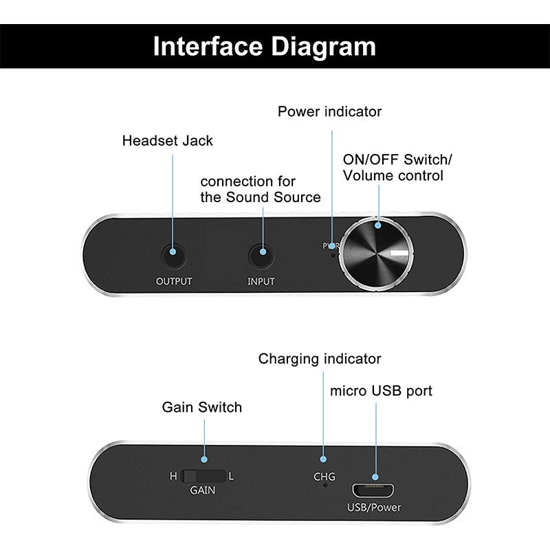 Portable headphone amplifier with high fever, heavy bass, no low noise, HiFi headphone amplifier, AUX audio adjustment