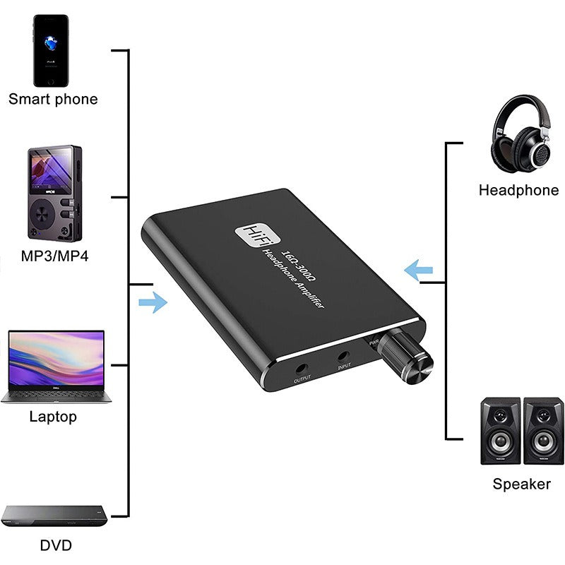 Portable headphone amplifier with high fever, heavy bass, no low noise, HiFi headphone amplifier, AUX audio adjustment