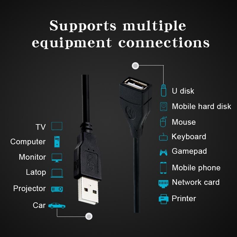 USB 2.0 Cable Extender Cord Wire Data Transmission Cables Super Speed Data Extension cable For Monitor Projector Mouse Keyboard